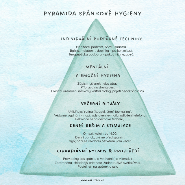 Pyramida spánkové hygieny